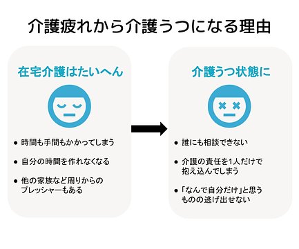 介護疲れが溜まっているかをチェックする方法はありますか？介護疲れの