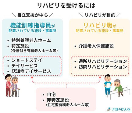 機能訓練指導員とは？ 老人ホームに入居する上で知っておきたい