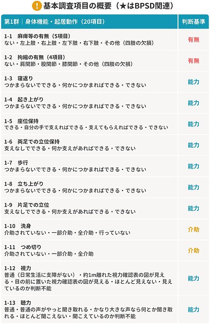 介護認定調査完全ガイド】事前準備で納得の認定結果を【みんかい】