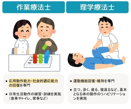 作業療法士とは｜介護施設での仕事について紹介【みんかい】